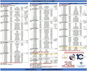Czech open Písek 2025